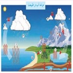 پاورپوینت مطالعات اجتماعی پایه هفتم درس ۱۴ (منابع آب و خاک)-1
