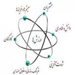 پاورپوینت اخلاق کارو ارزشهای سازمانی-1