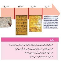 پاورپوینت درس ۲۴ مطالعات اجتماعی هفتم ( دانش و هنر در ایران باستان )
