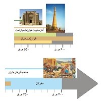 پاورپوینت مطالعات اجتماعی پایه هشتم درس ۱۳(غزنویان، سلجوقیان و خوارزمشاهیان)