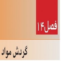 پاورپوینت علوم هفتم (فصل ۱۴) گردش مواد