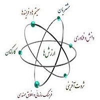 پاورپوینت اخلاق کارو ارزشهای سازمانی