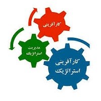 پاورپوینت مدیریت استراتژیک کارآفرینی